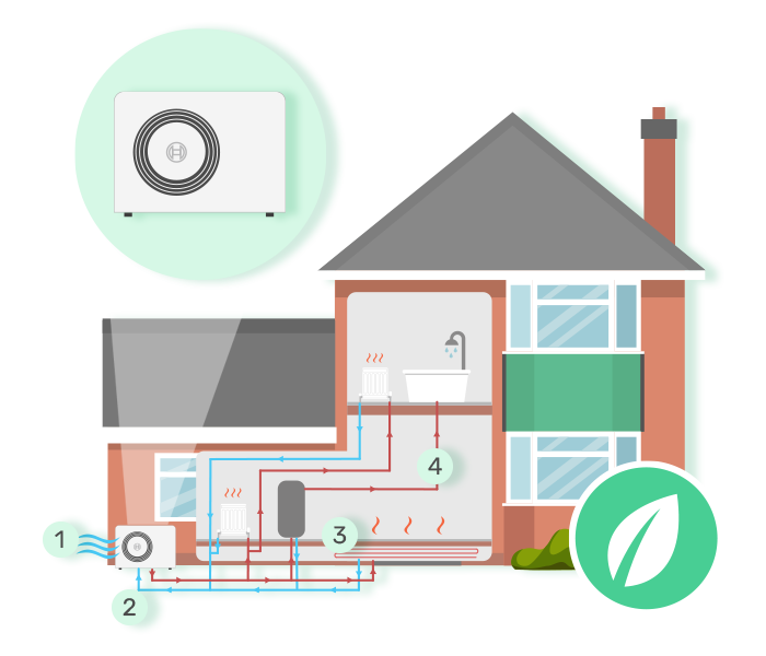 Air source heat pumps Ilkeston Air source heat pumps Ilkeston